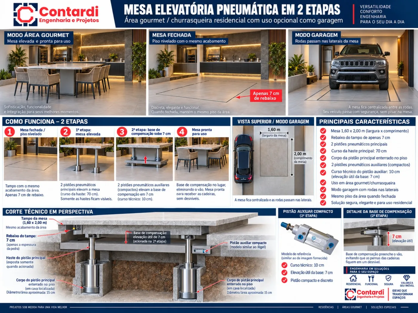 Manutenção preventiva industrial - Contardi Engenharia e Projetos